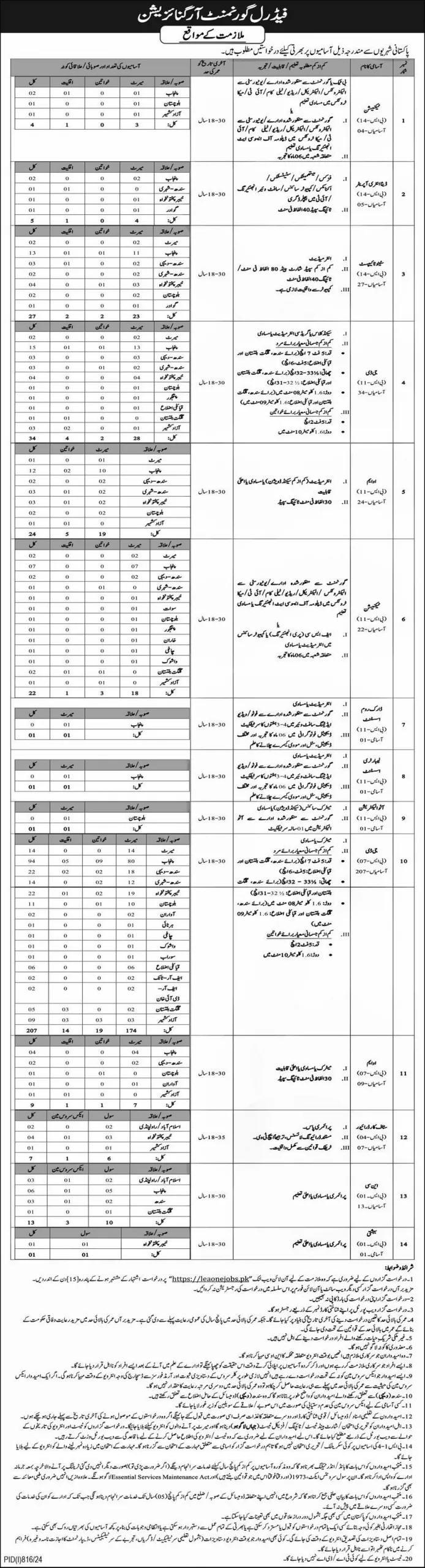 IB Jobs 2024 Advertisement