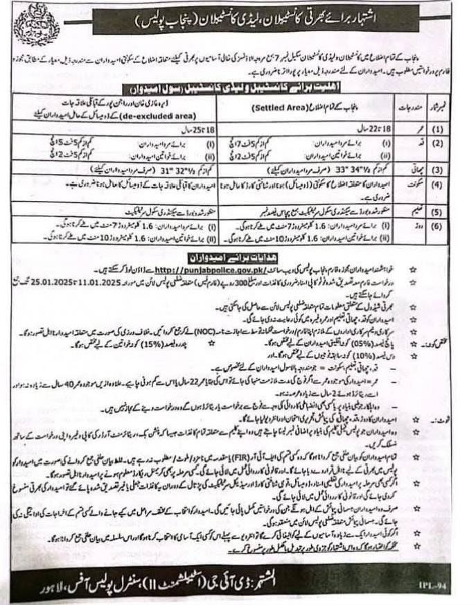 Punjab Police Constable Jobs 2025 Advertisement