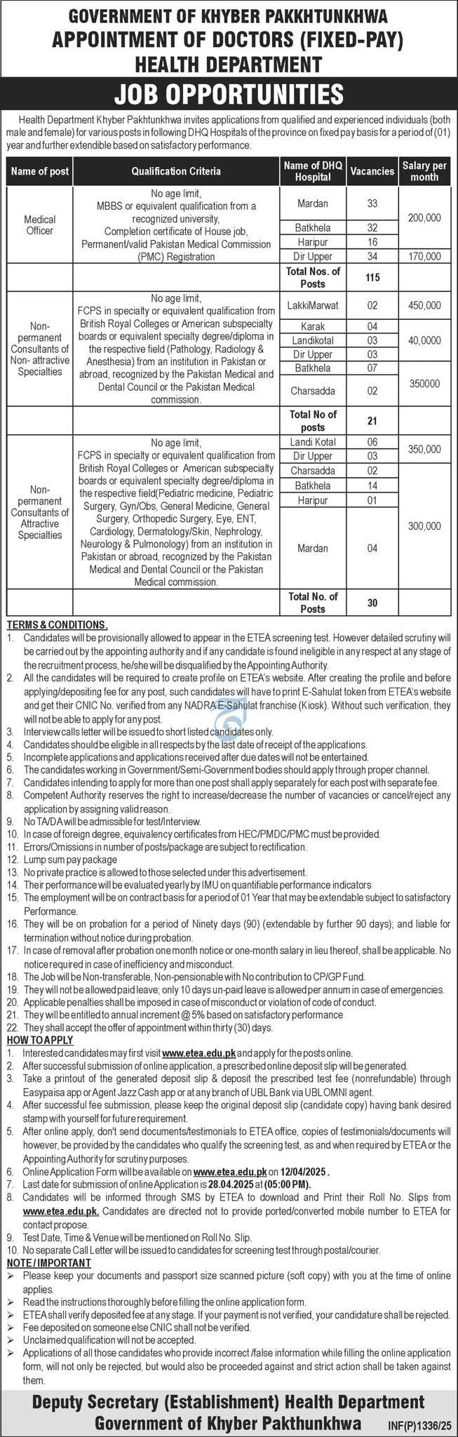 Health Department KPK Jobs 2025 Advertisement