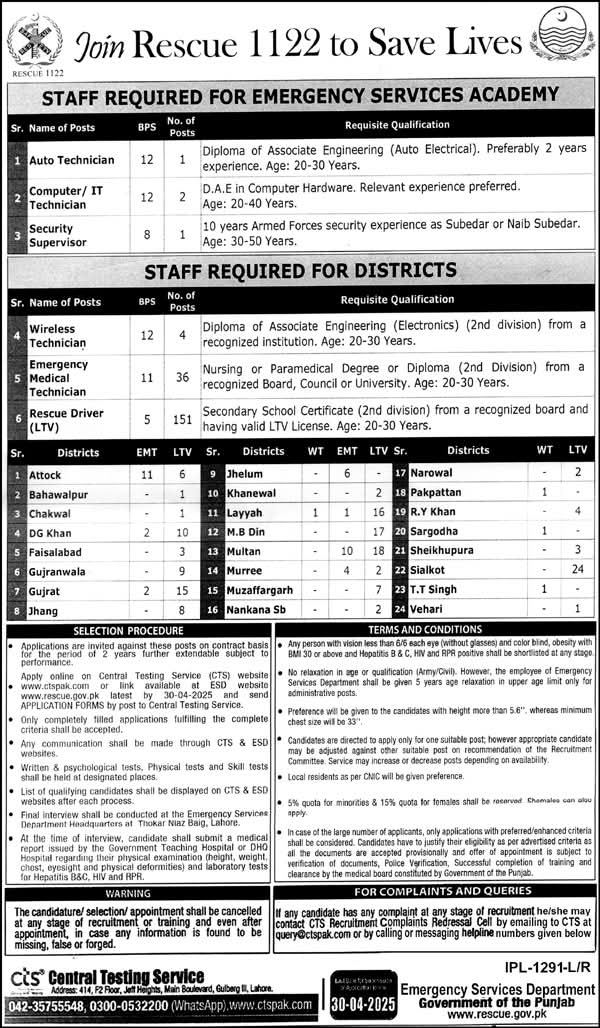 Punjab Rescue 1122 Jobs 2025 Advertisement