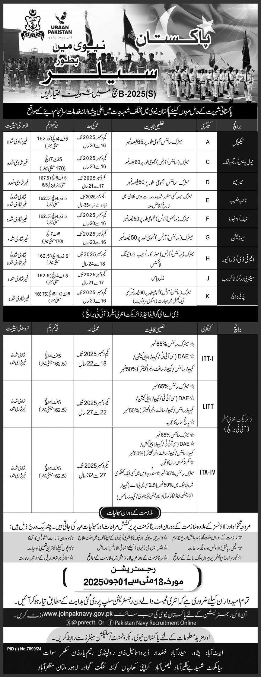 Join Pakistan Navy as Sailor