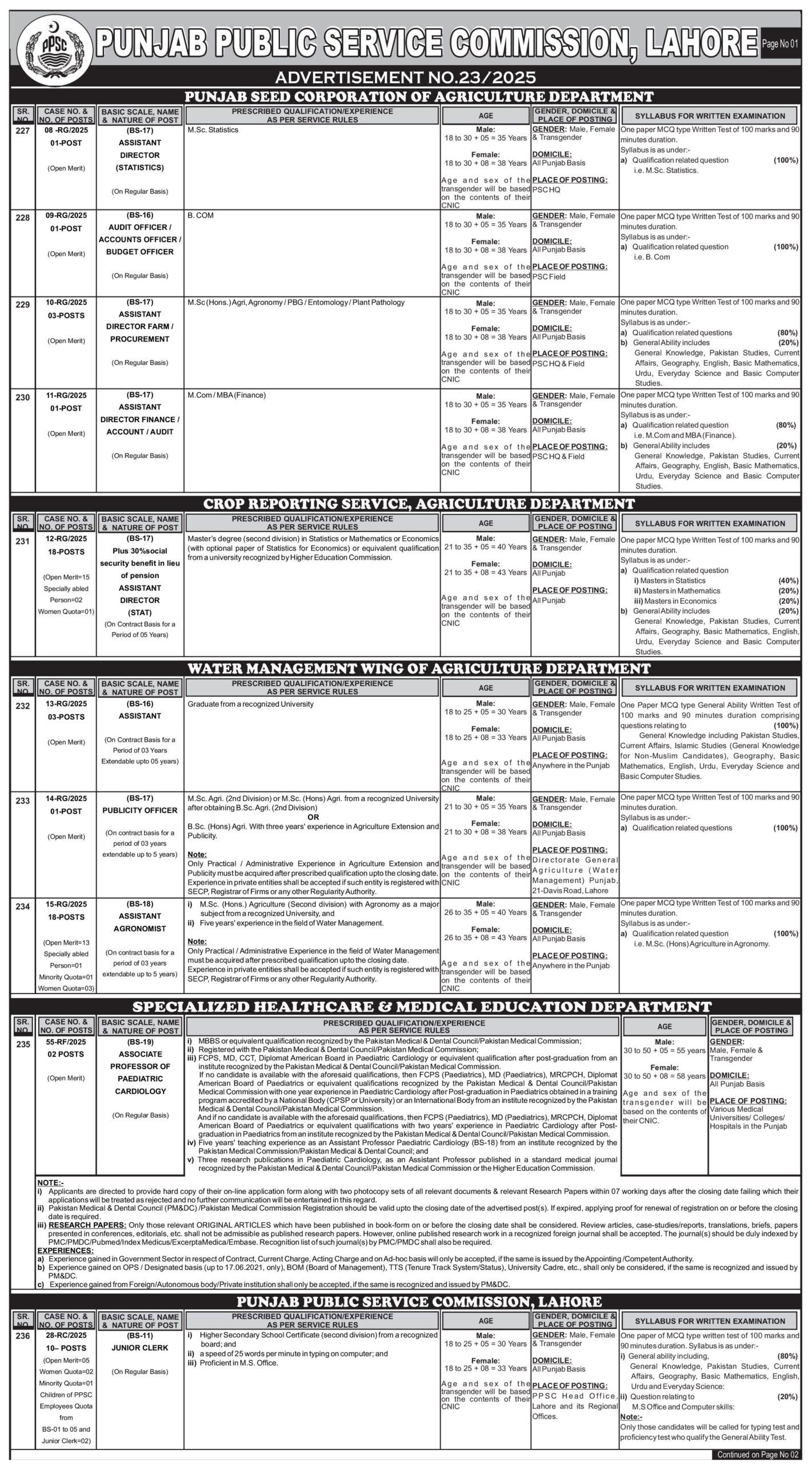 PPSC Jobs 2025 Advertisement No 23