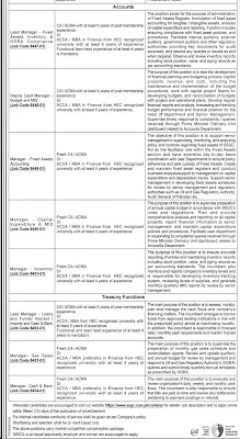 SSGC Jobs 2025 Advertisement